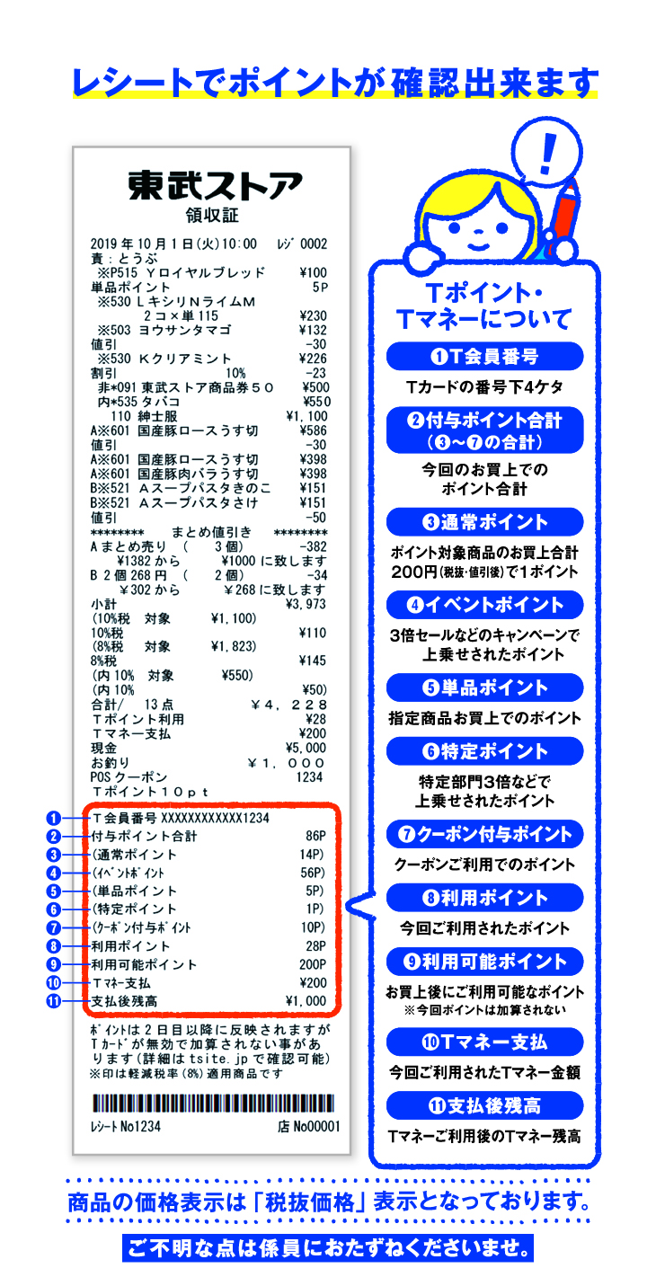 東武ストア レシートの見方